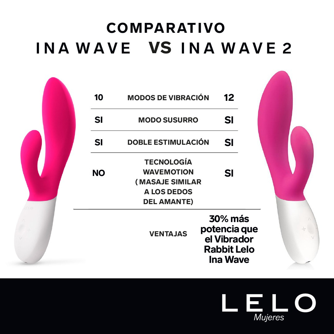 LELO Vibrator Rabbit Ina Wave 2